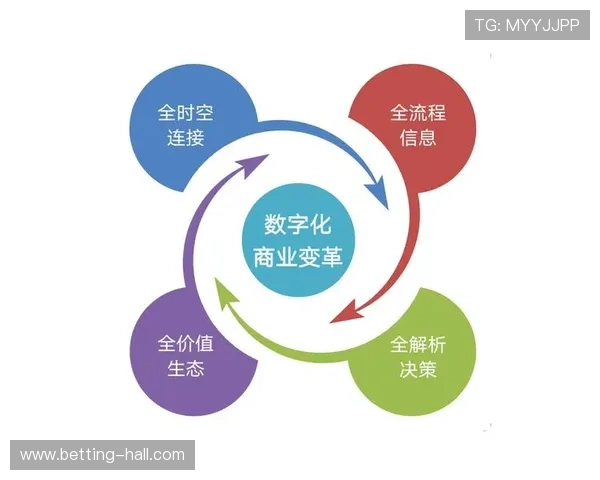 奥拉维茨:探索数字化时代的创新与变革力量 奥拉维茨:探索数字化时代的创新与变革力量