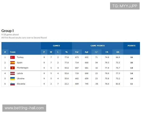 奥运会篮球比赛时间安排详解及赛程分析 奥运会篮球比赛时间安排详解及赛程分析